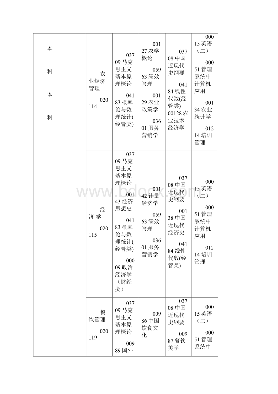 11年自考安排.docx_第2页