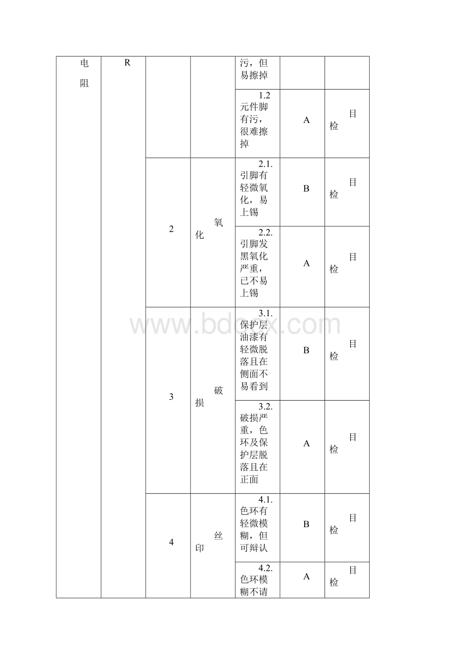 检验规程.docx_第2页