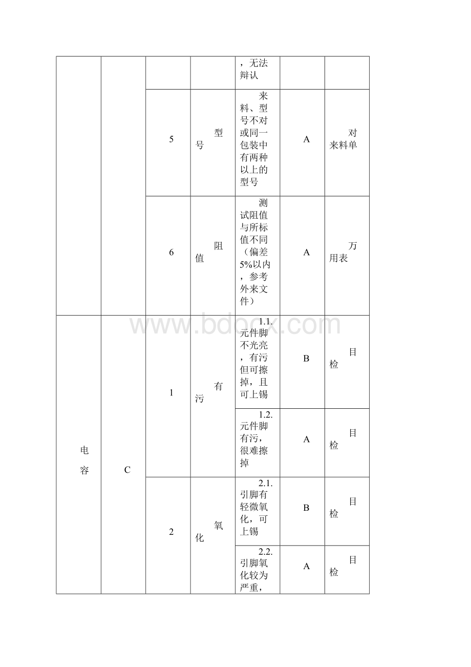 检验规程.docx_第3页