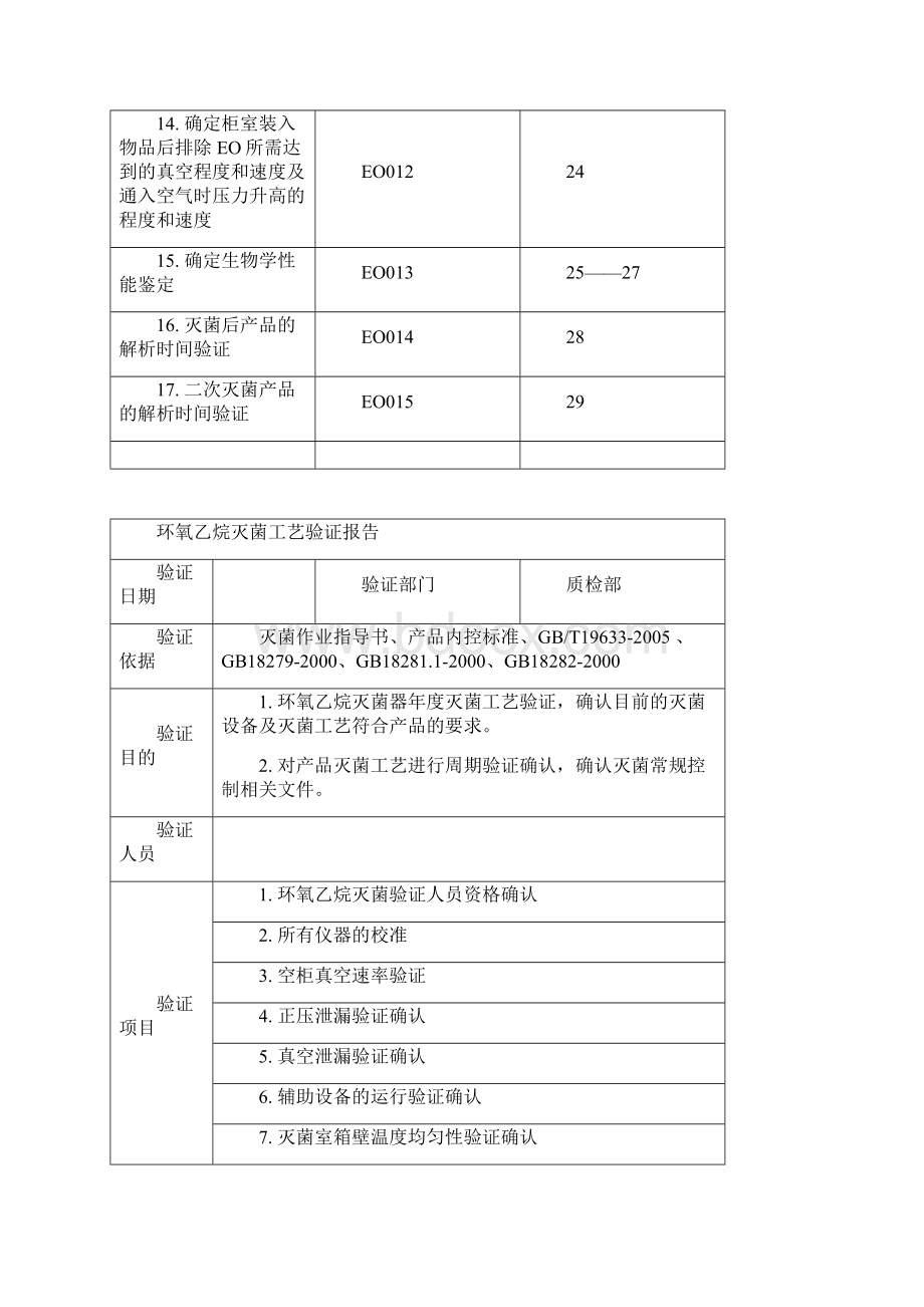 环氧乙烷灭菌过程再确认验证资料Word文档下载推荐.docx_第2页