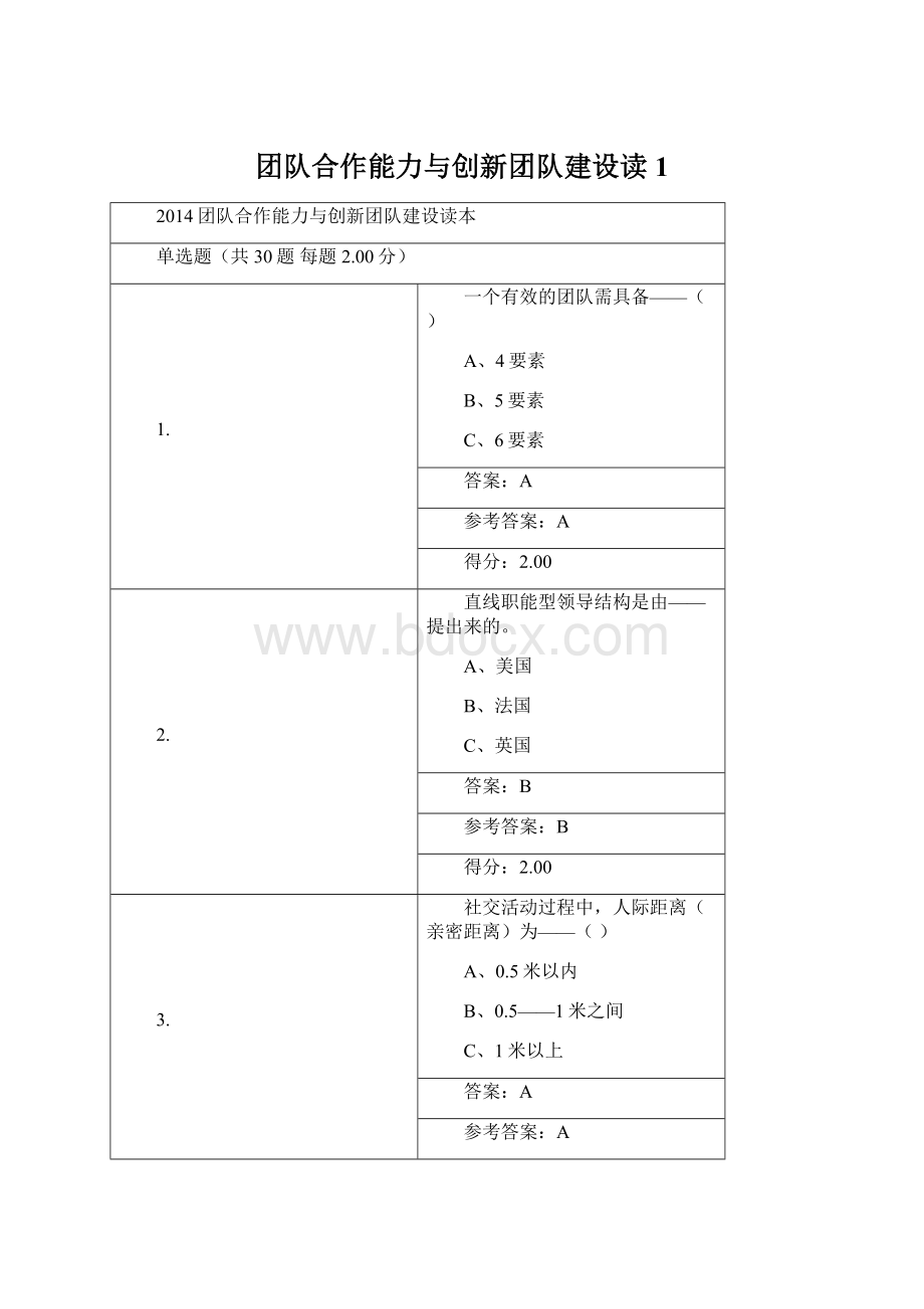 团队合作能力与创新团队建设读1.docx_第1页