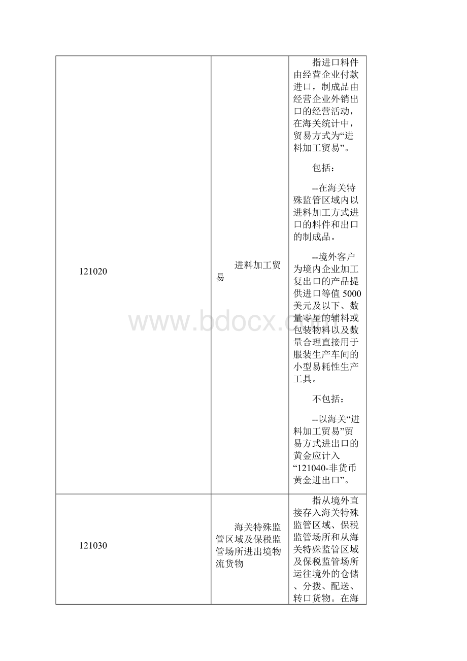 涉外收支交易分类与代码版国际收支交易编码表汇总.docx_第2页