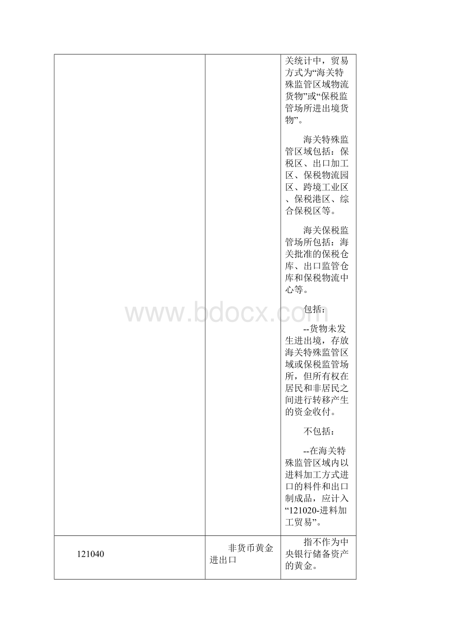 涉外收支交易分类与代码版国际收支交易编码表汇总Word格式.docx_第3页