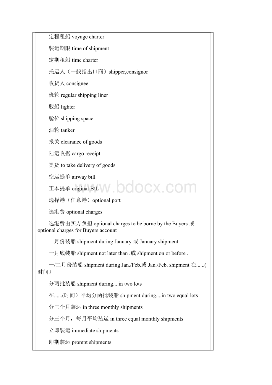 外贸专业术语完整版.docx_第3页