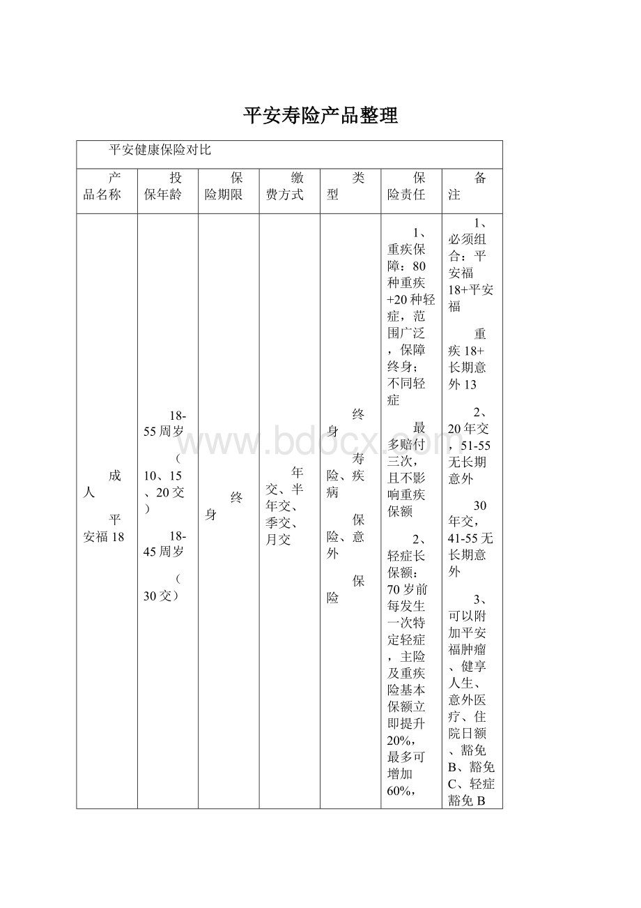 平安寿险产品整理Word格式文档下载.docx