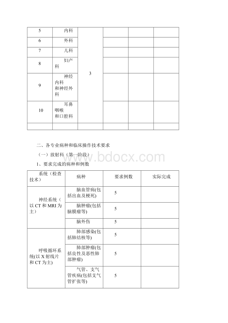 住院医师规范化培训登记和考核手册.docx_第3页