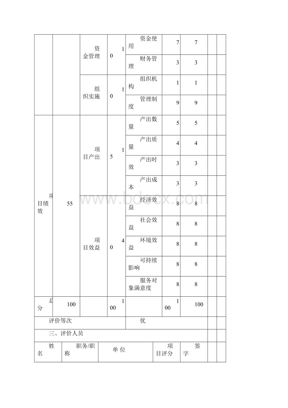 财政支出项目绩效评价报告文档格式.docx_第3页