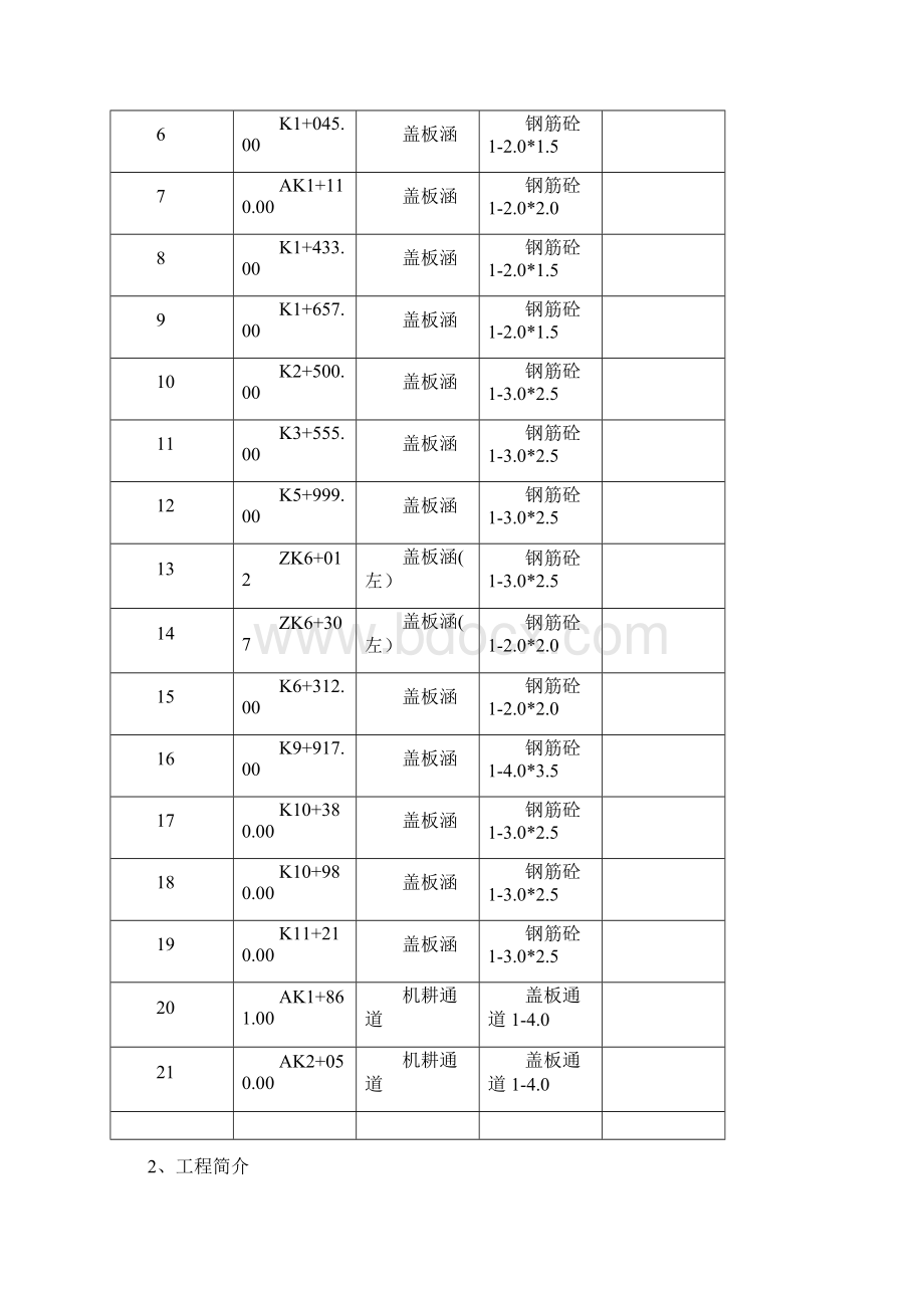 阳泉至左权高速公路ZB1合同段涵洞首件制工程施工方案.docx_第2页