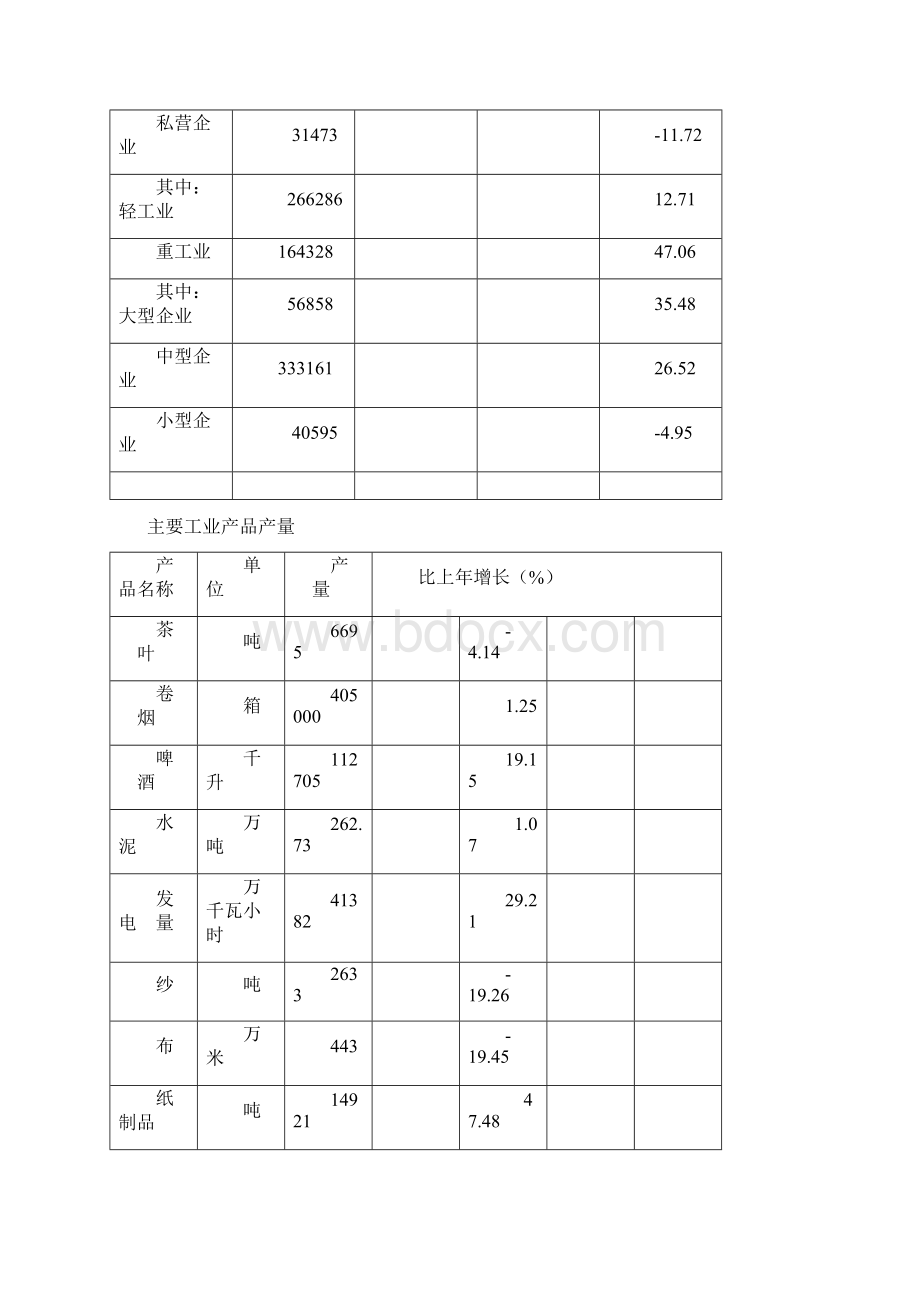 大理市国民经济和社会发展统计公报Word文档下载推荐.docx_第3页