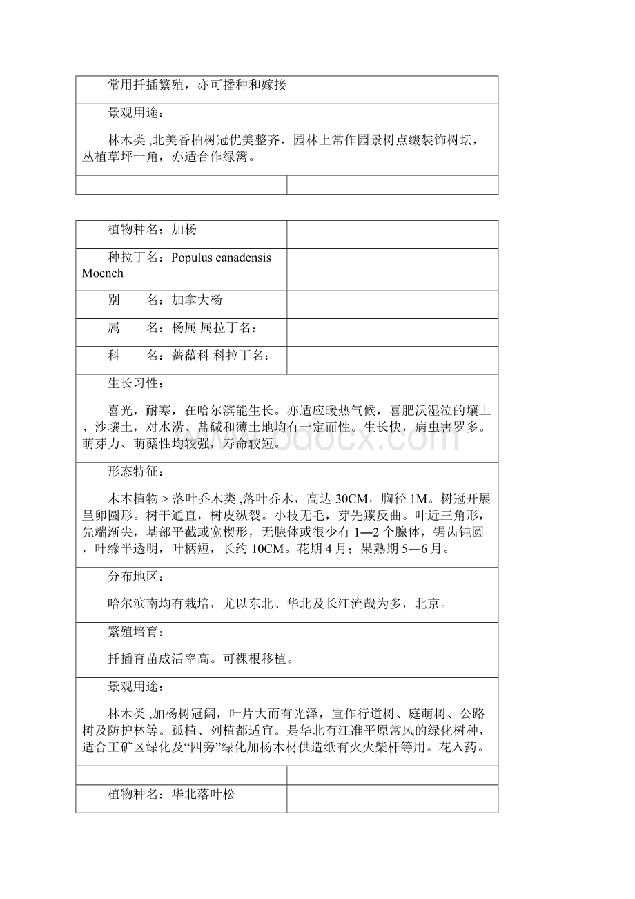 zulor景观园林设计环境艺术设计常见植物完全资料Word格式文档下载.docx_第3页