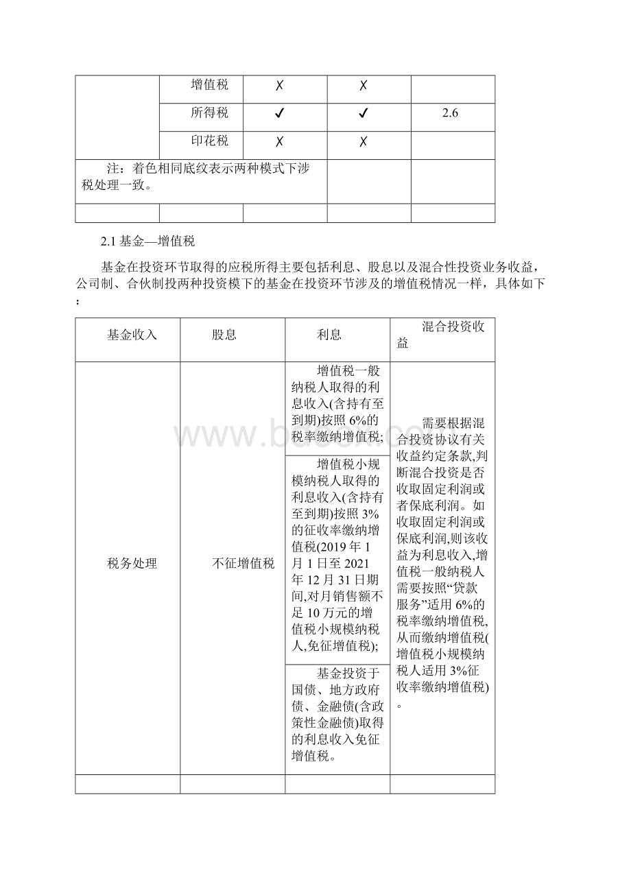 私募股权投资基金管理人及投资人税收解析.docx_第3页