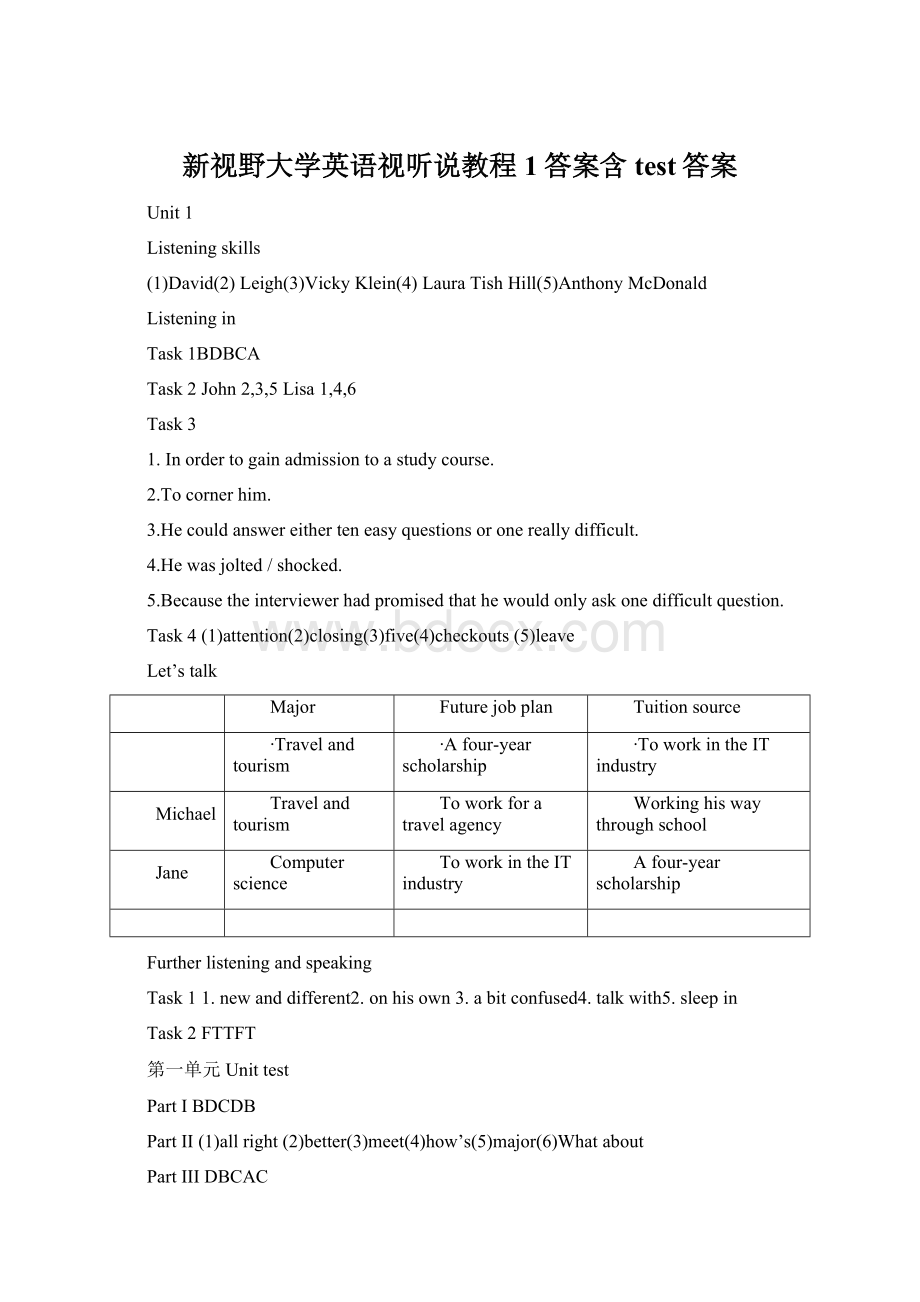 新视野大学英语视听说教程1答案含test答案.docx