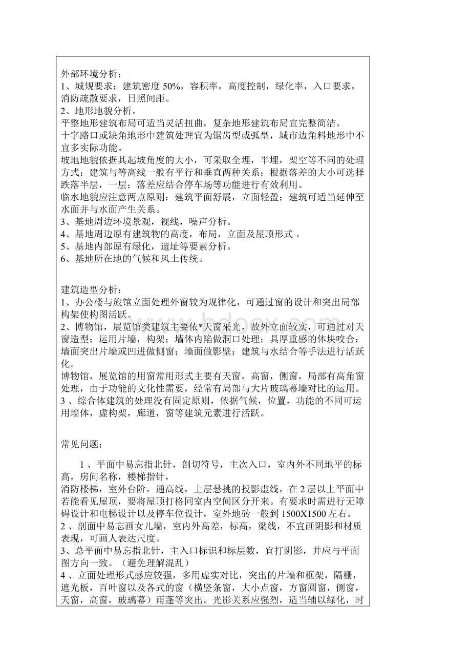 建筑学考研快题设计总结Word文档格式.docx_第2页