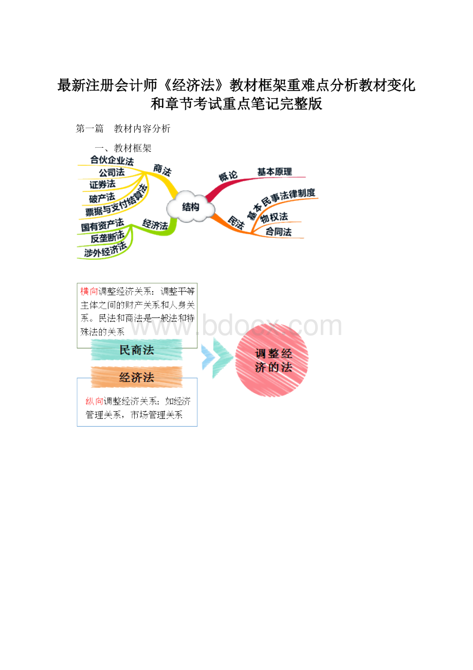 最新注册会计师《经济法》教材框架重难点分析教材变化和章节考试重点笔记完整版.docx_第1页