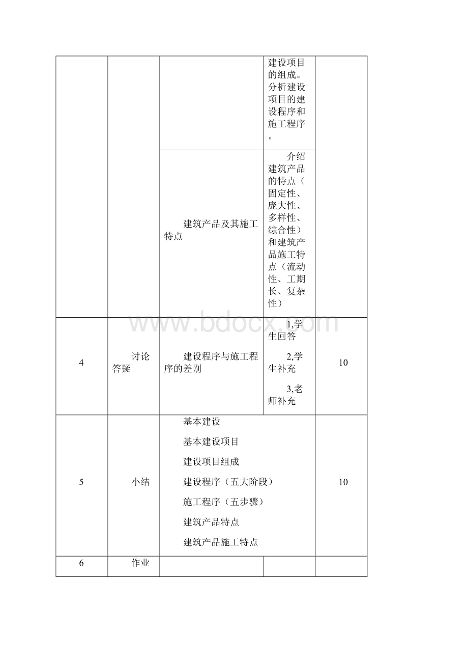 强烈推荐施工组织设计与管理教学设计Word格式文档下载.docx_第2页