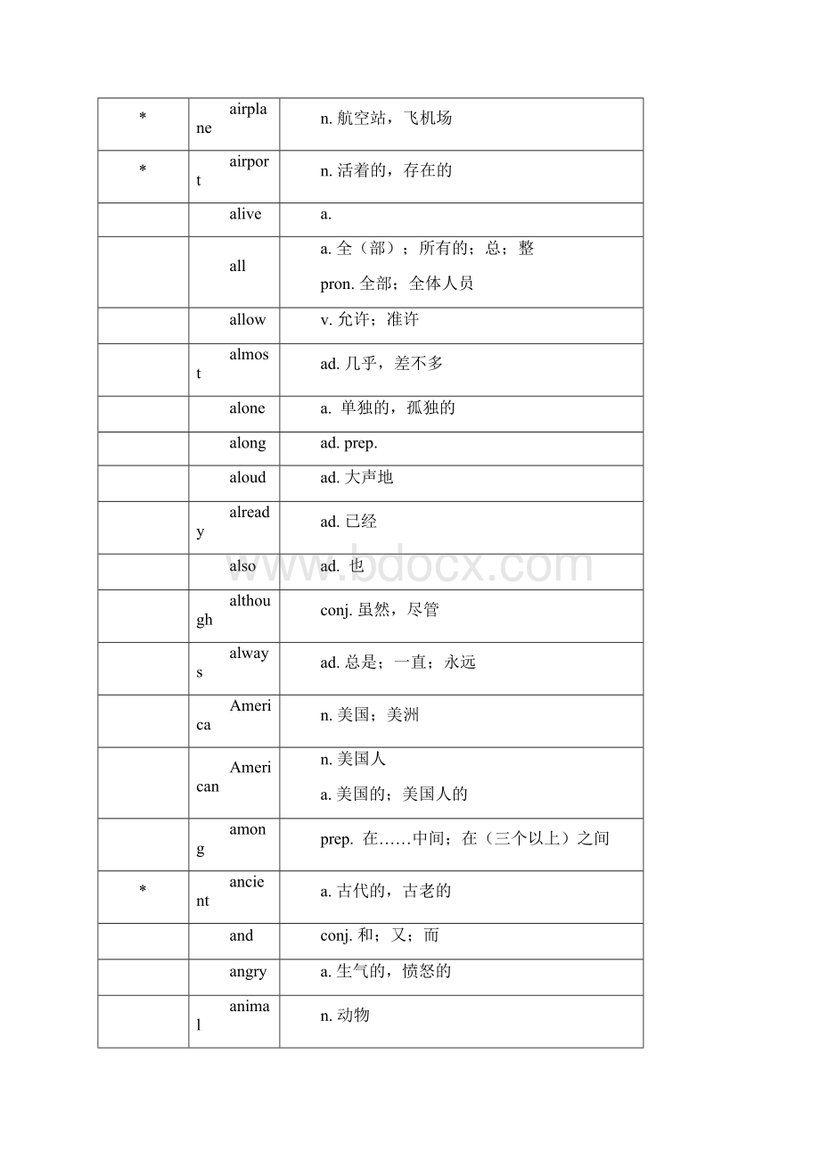 新课标初中英语词汇表资料Word格式文档下载.docx_第3页