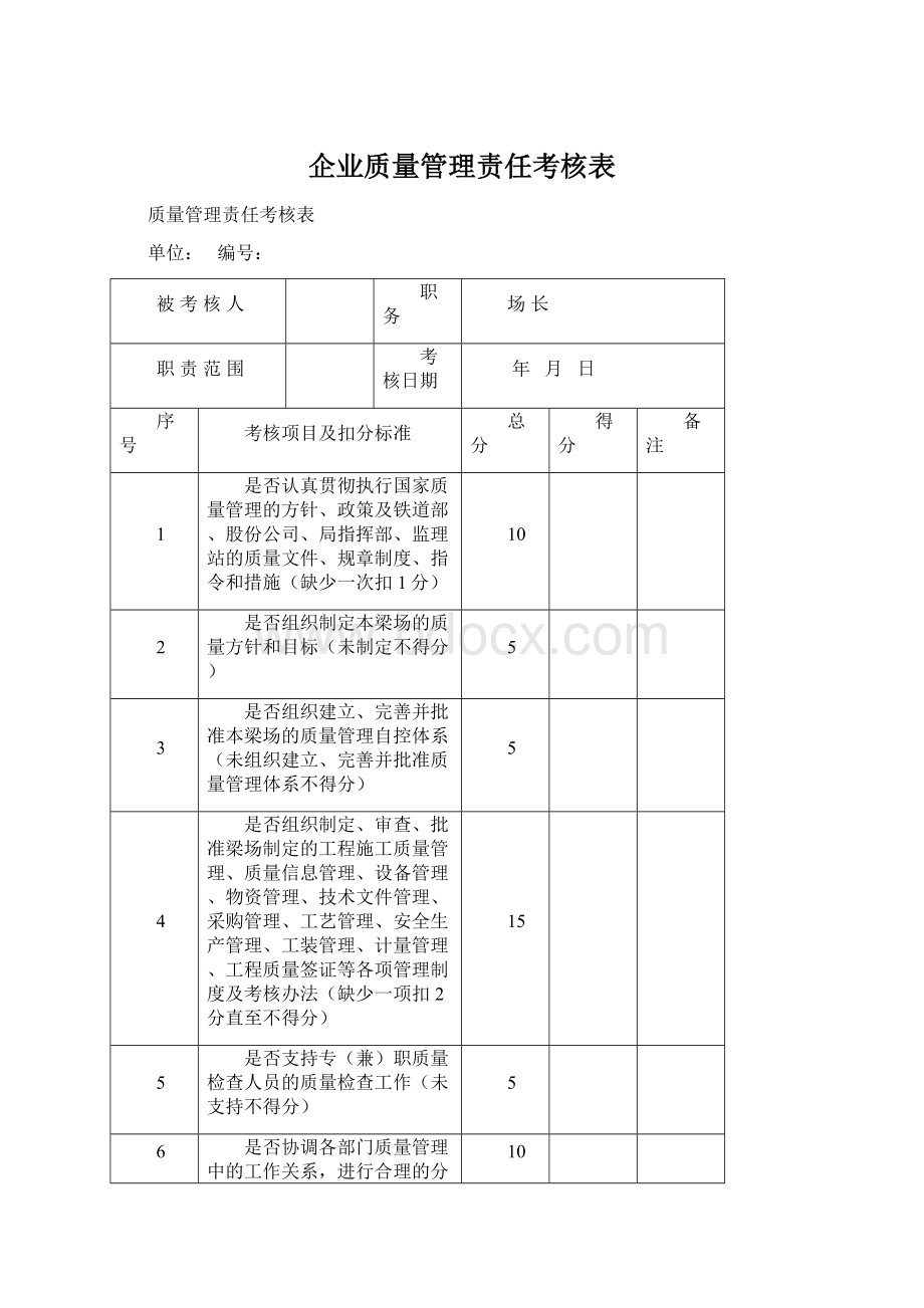 企业质量管理责任考核表.docx