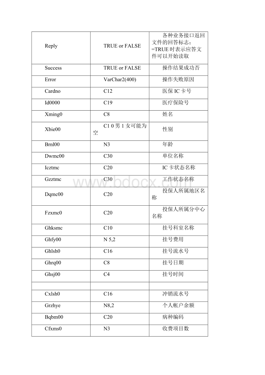 医保收费接规范Word文档下载推荐.docx_第2页