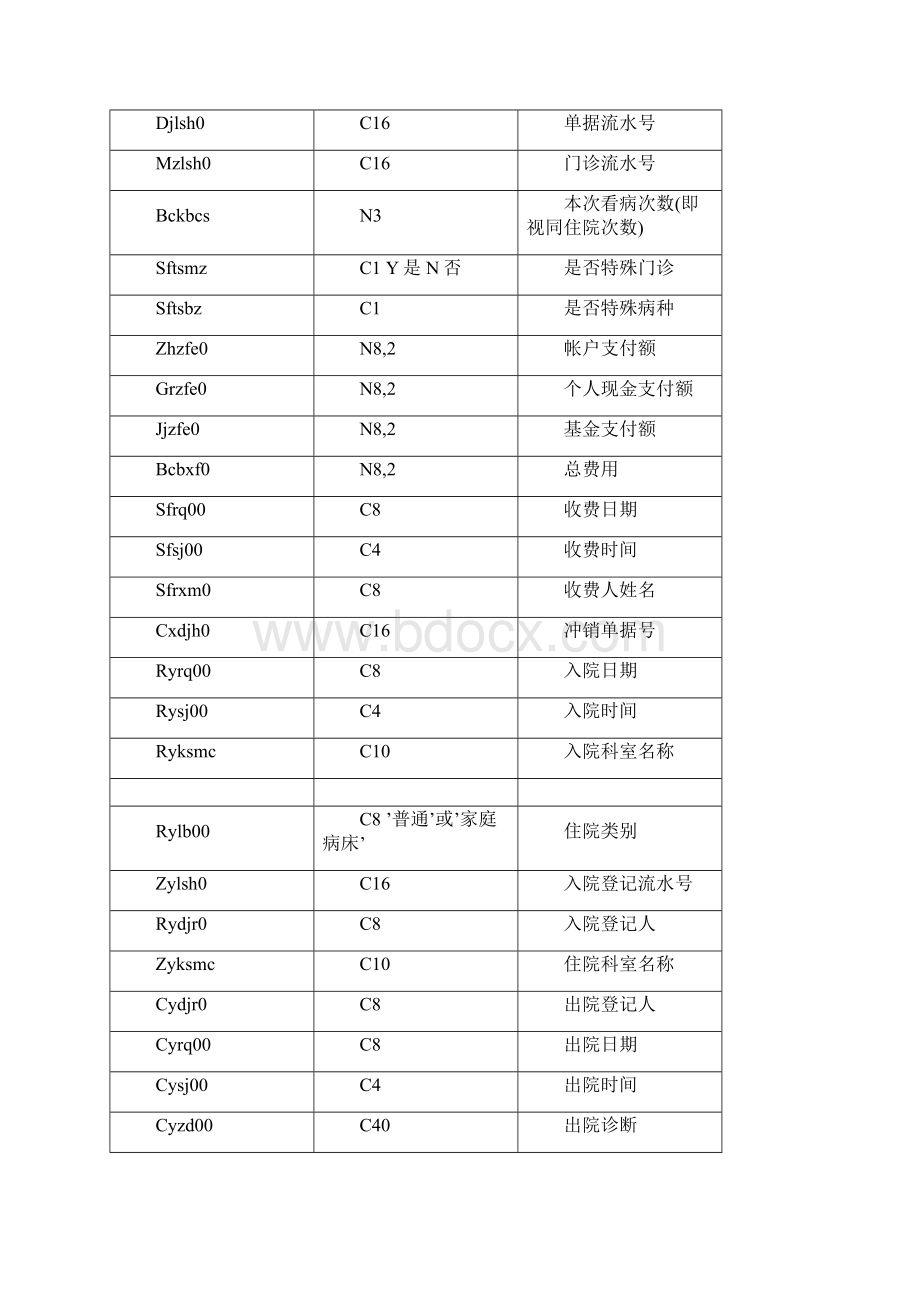 医保收费接规范Word文档下载推荐.docx_第3页