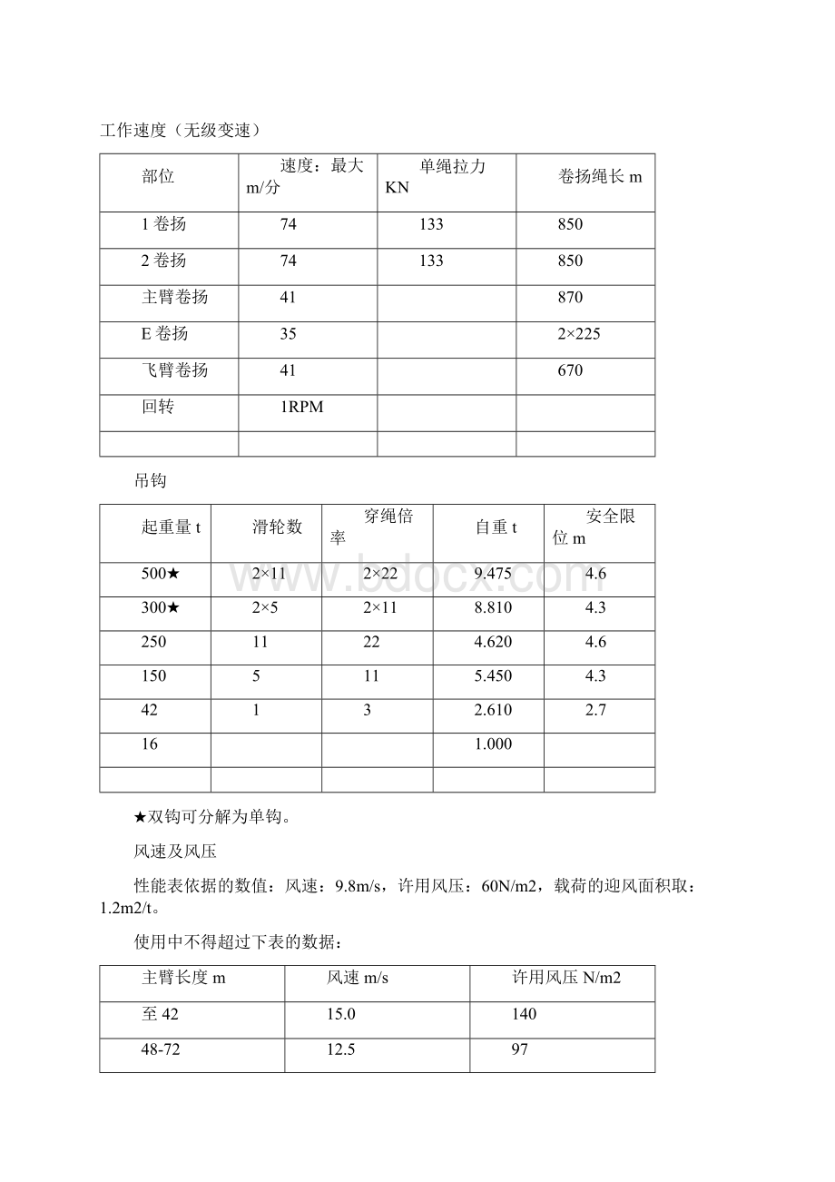 500T汽车吊性能表Word文档下载推荐.docx_第3页