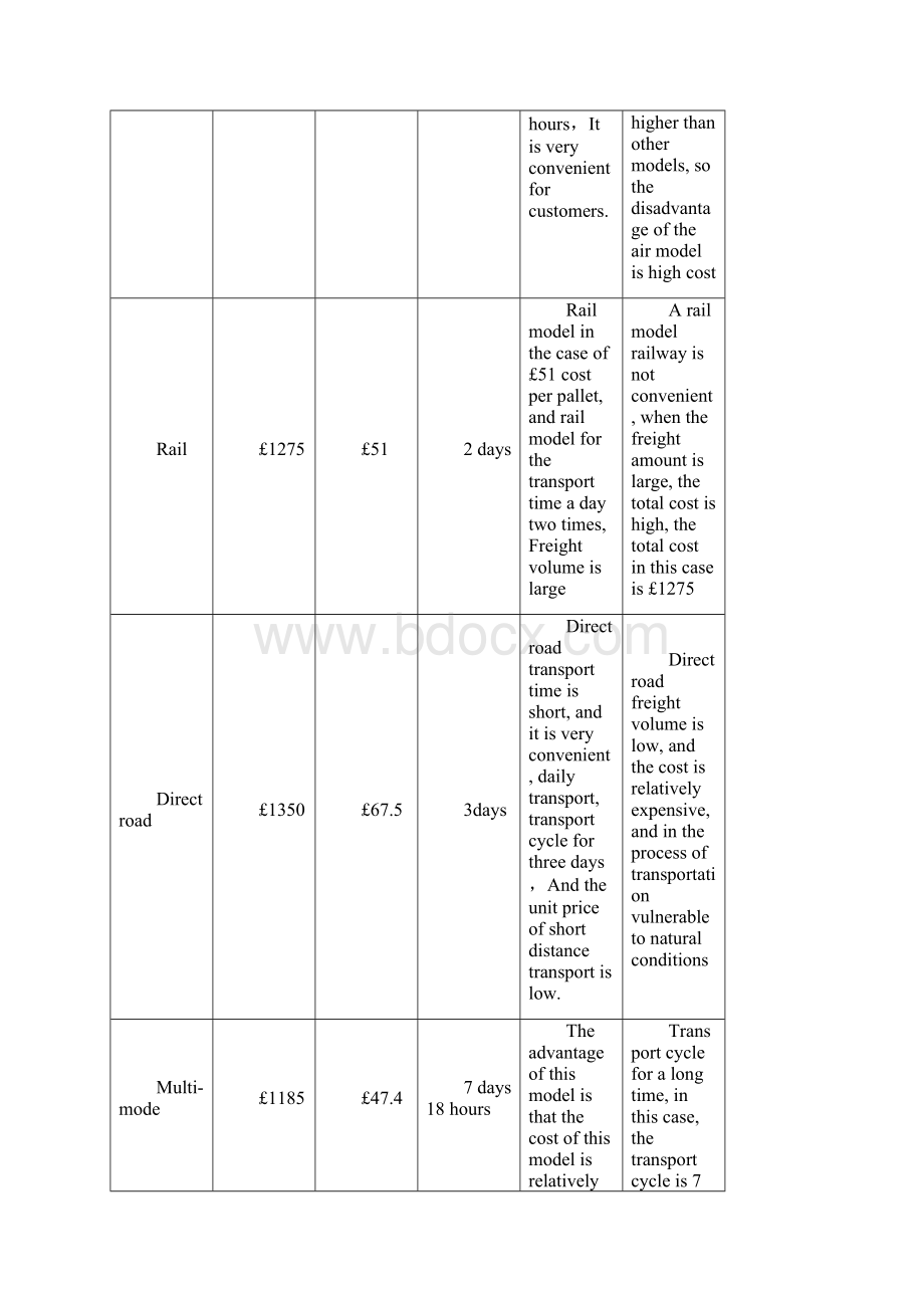 SQA HND国际实务配送outcome2.docx_第2页