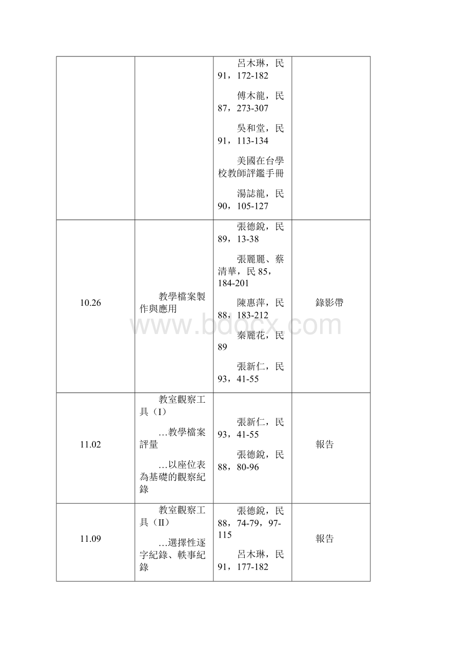 教学评鉴理论与专题研究教学大纲.docx_第2页