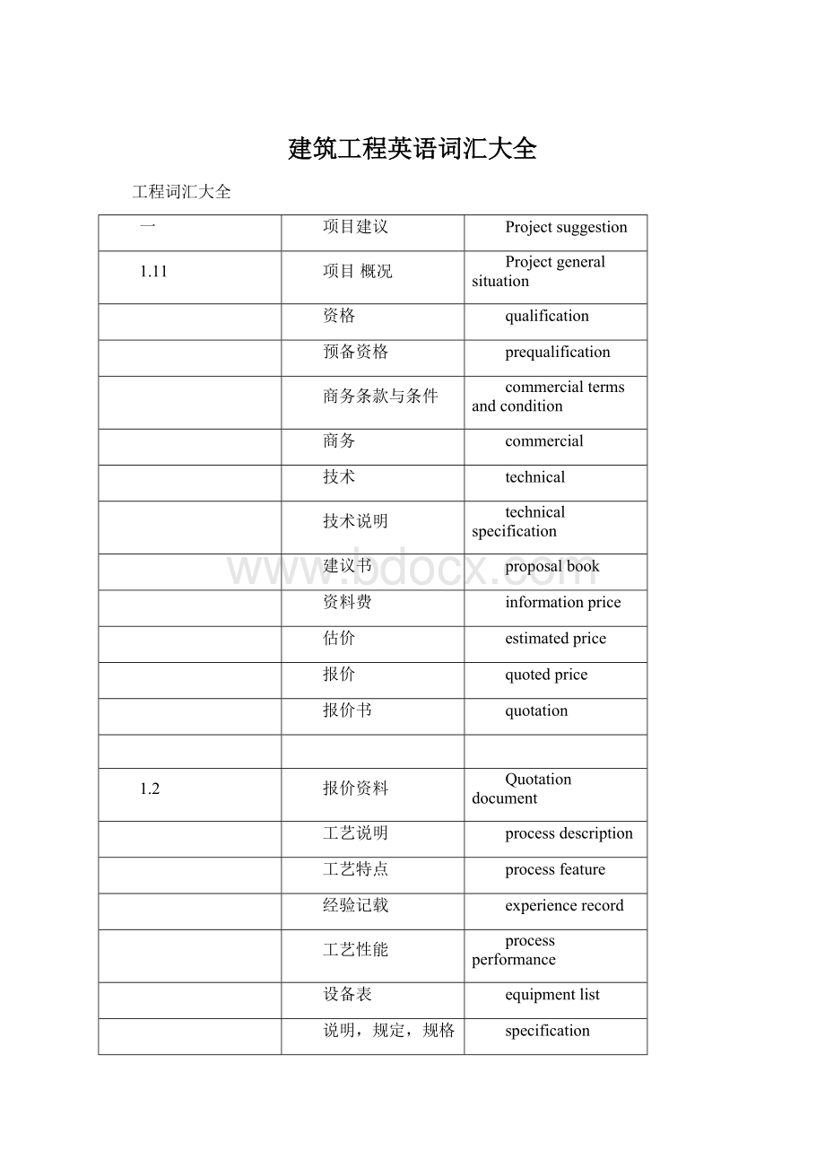 建筑工程英语词汇大全Word文件下载.docx_第1页