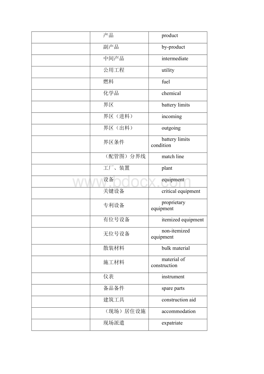 建筑工程英语词汇大全Word文件下载.docx_第3页