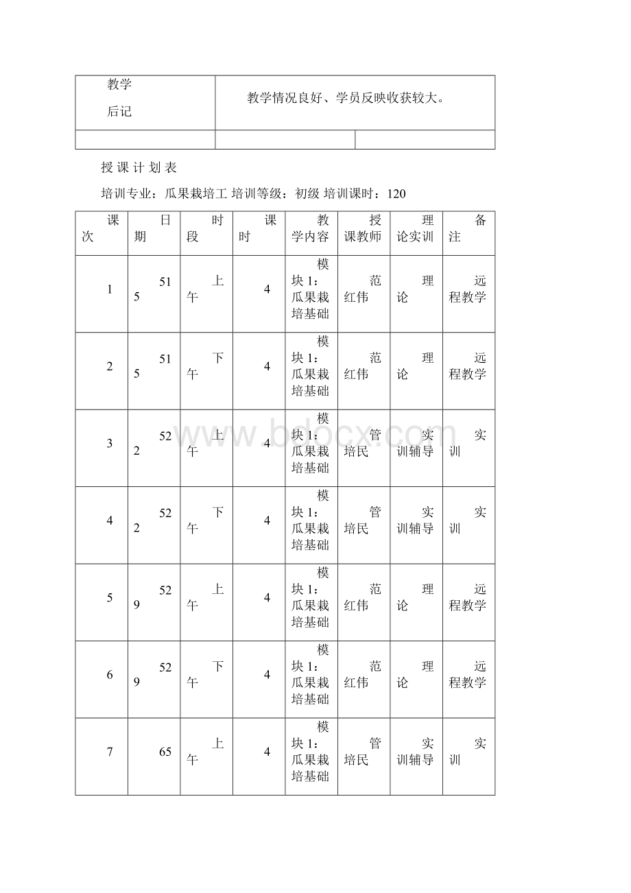 瓜果栽培工五级教案样板.docx_第3页