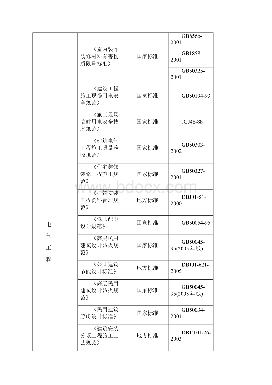 装饰施工组织设计投标.docx_第2页