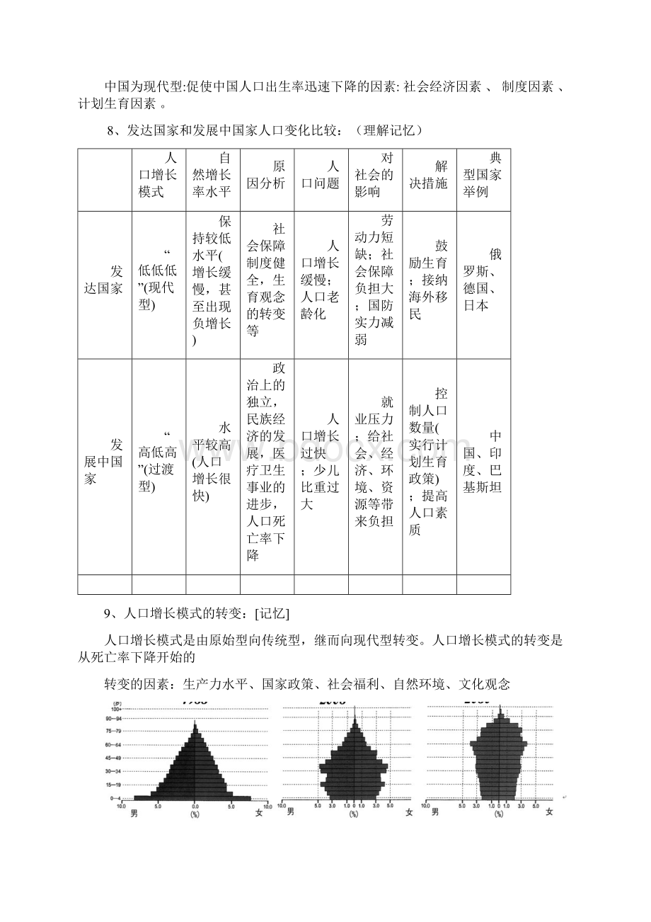 高一地理必修2复习纲要湘教版Word格式文档下载.docx_第3页