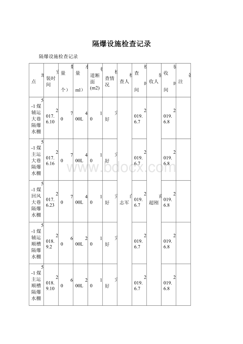 隔爆设施检查记录.docx_第1页