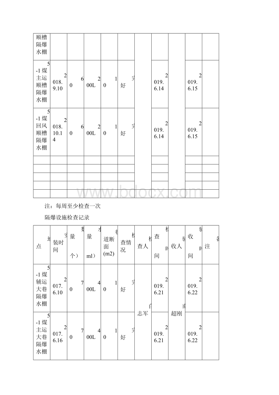 隔爆设施检查记录.docx_第3页