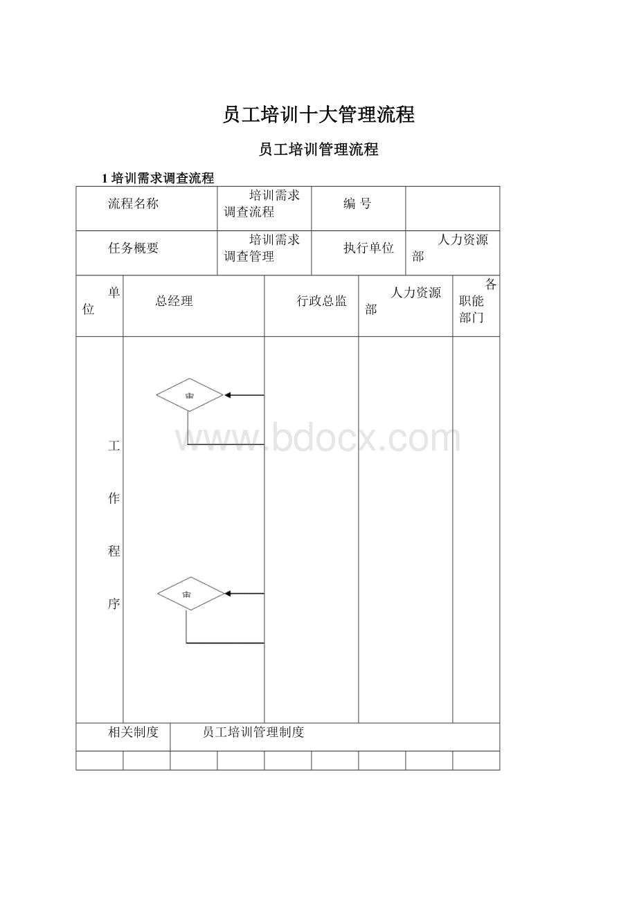 员工培训十大管理流程Word格式文档下载.docx