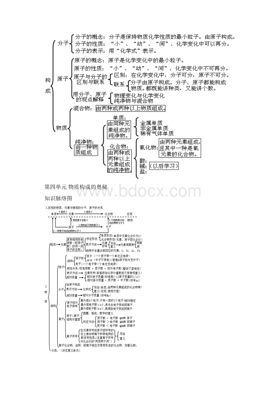 初中化学各单元知识框架图文档格式.docx_第3页