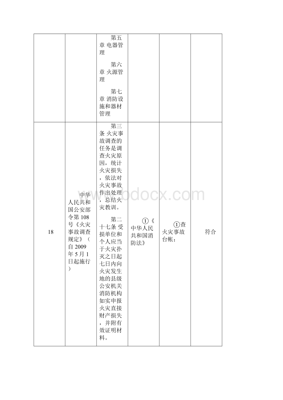 安全生产法律法规及其他要求符合性评价表21.docx_第3页