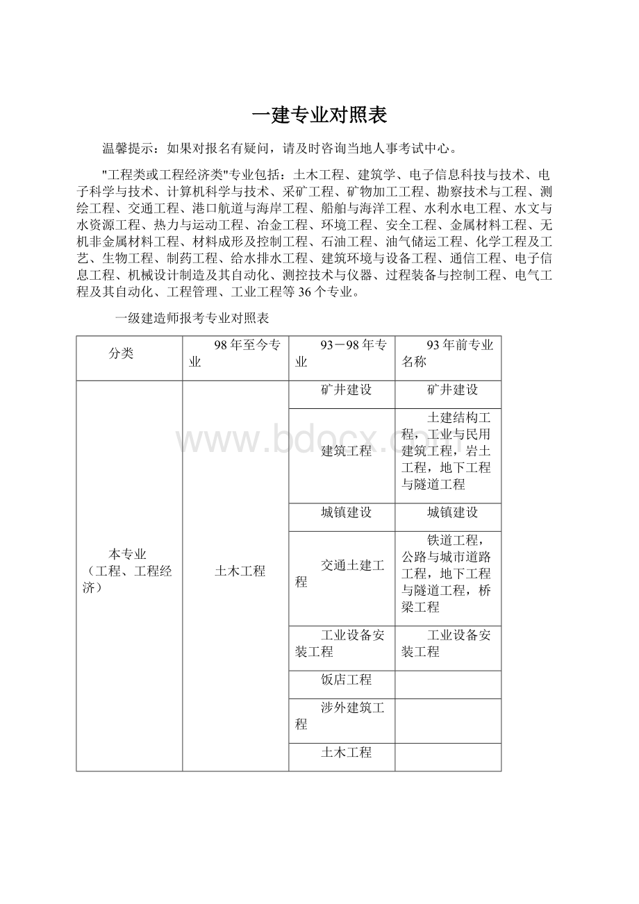 一建专业对照表Word文件下载.docx