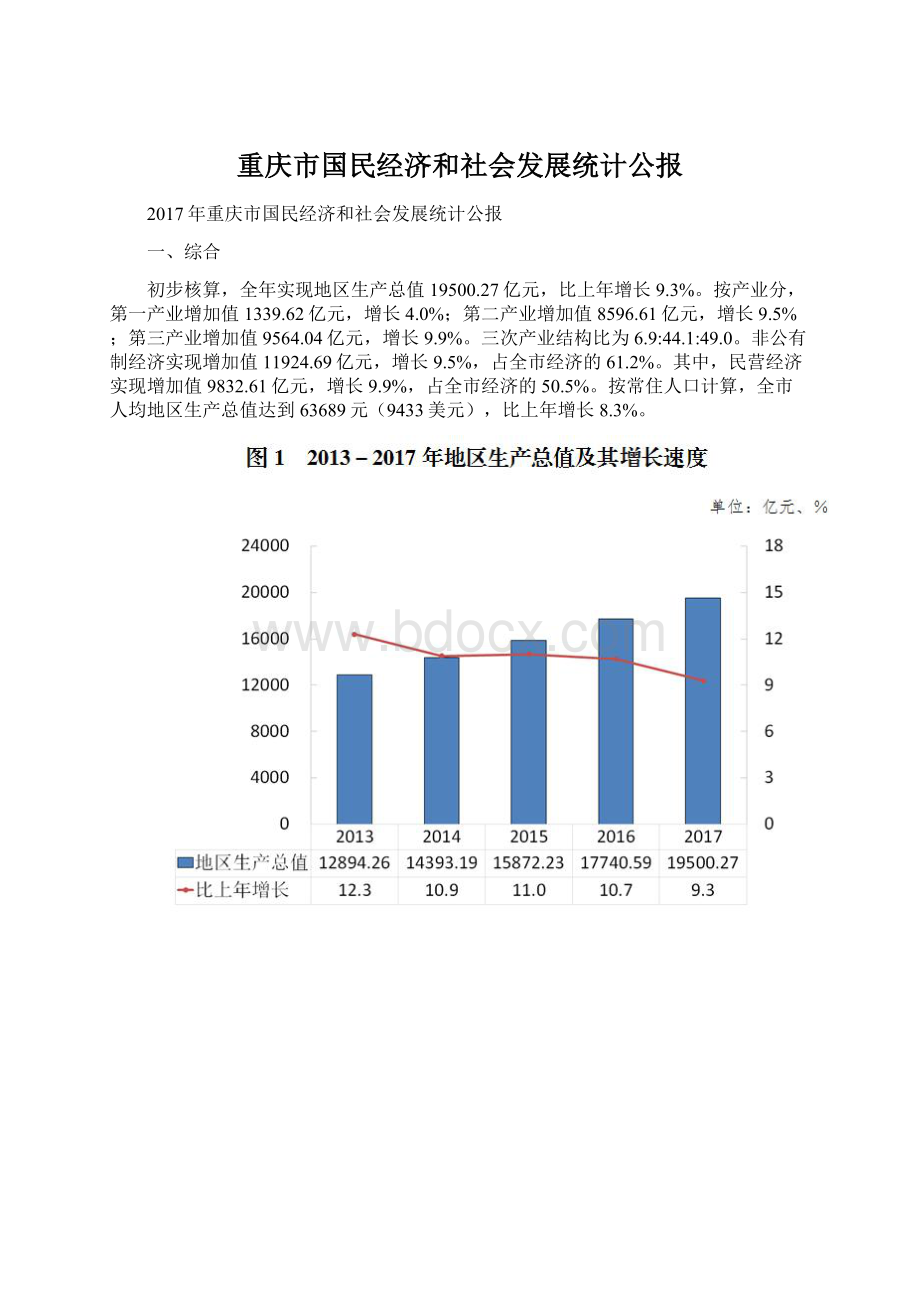 重庆市国民经济和社会发展统计公报文档格式.docx_第1页