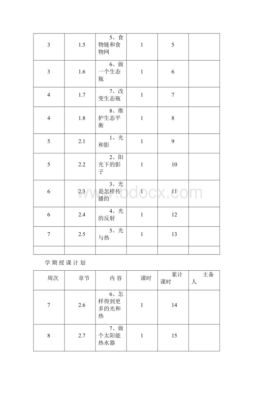 五年级上册科学电子备课.docx_第2页