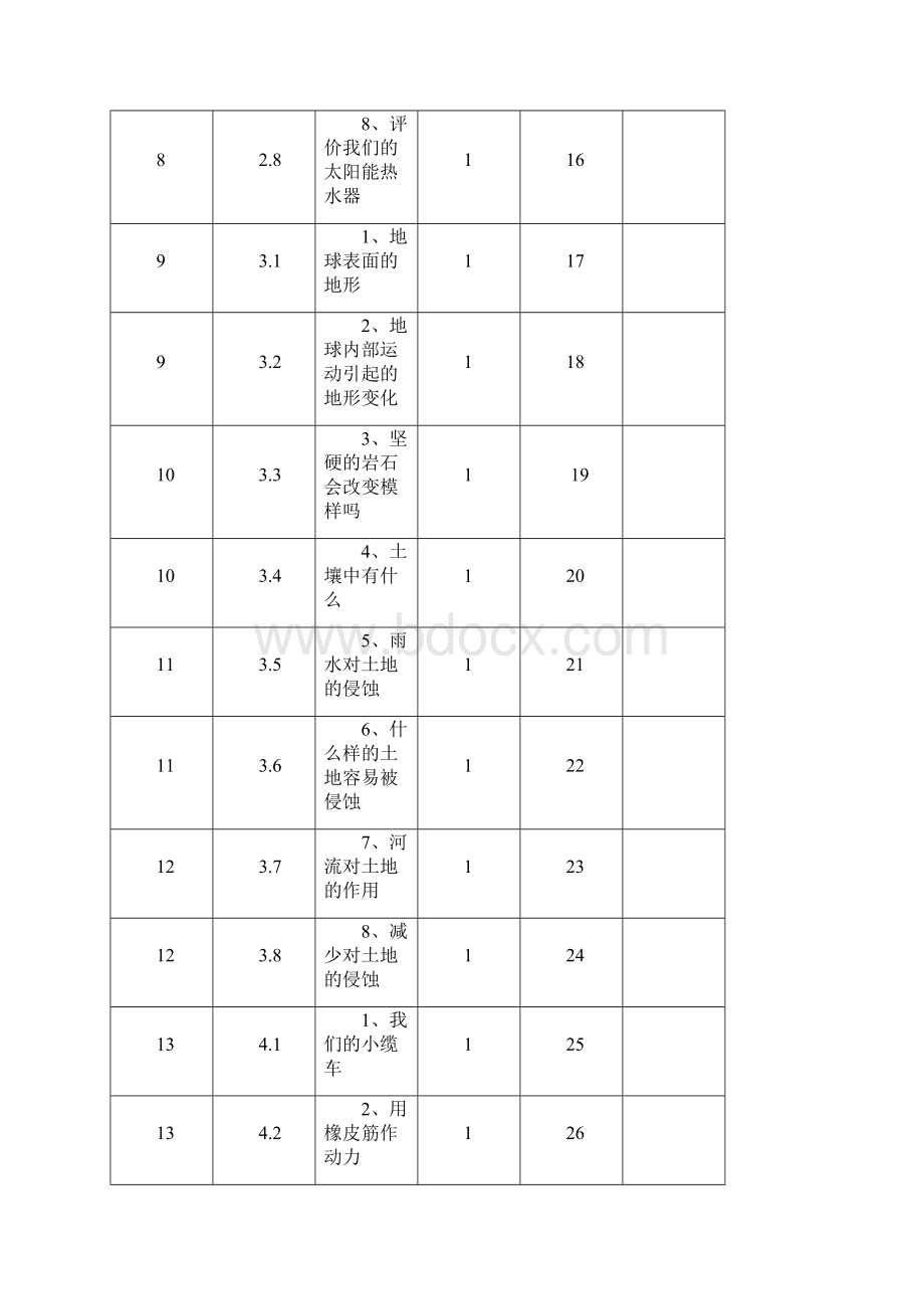 五年级上册科学电子备课.docx_第3页