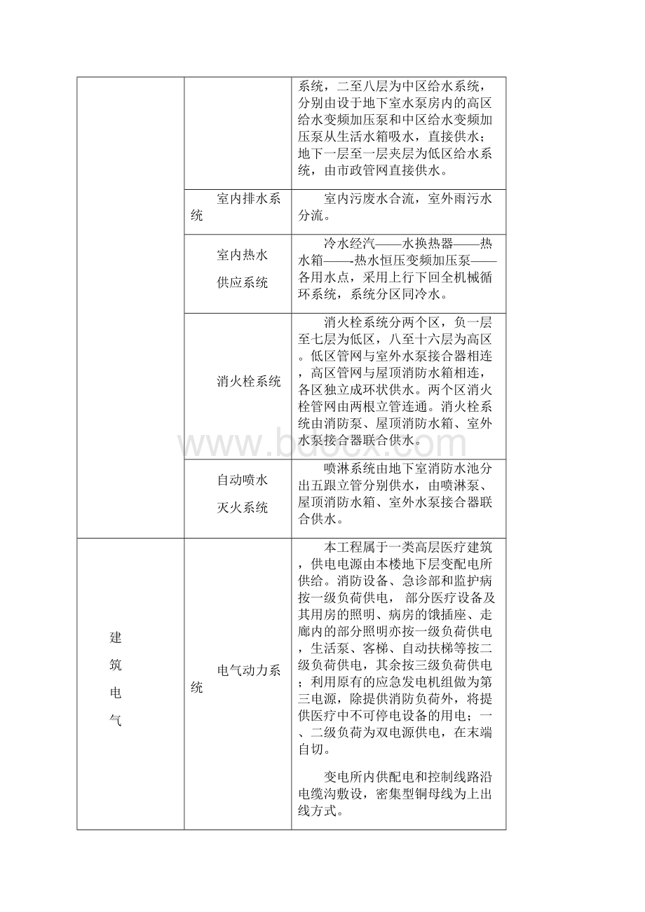 某市妇幼保健院水电暖工程施工方案书毕业论文设计Word下载.docx_第2页