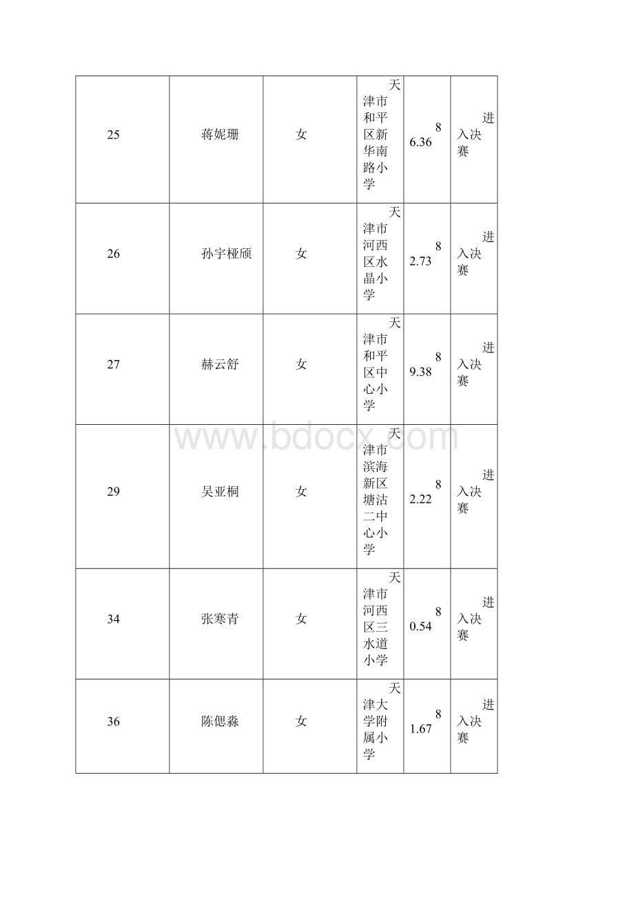 度天津市学校文艺展演朗诵小甲成绩.docx_第3页