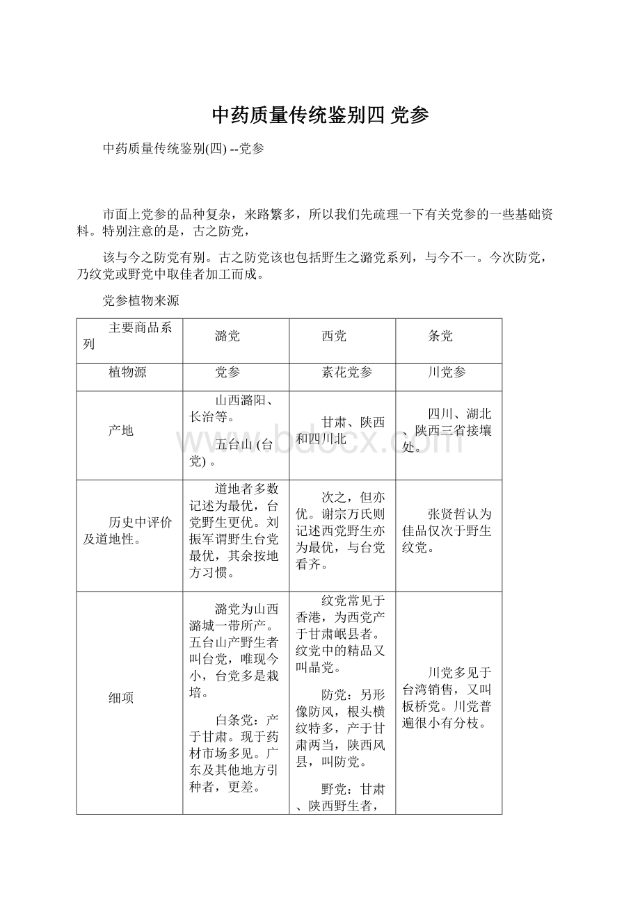 中药质量传统鉴别四 党参Word格式.docx_第1页