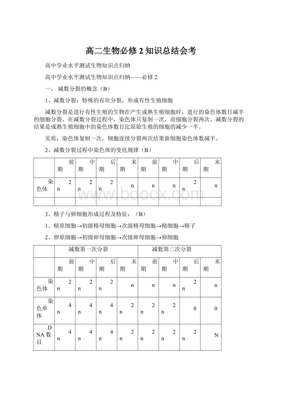 高二生物必修2知识总结会考.docx