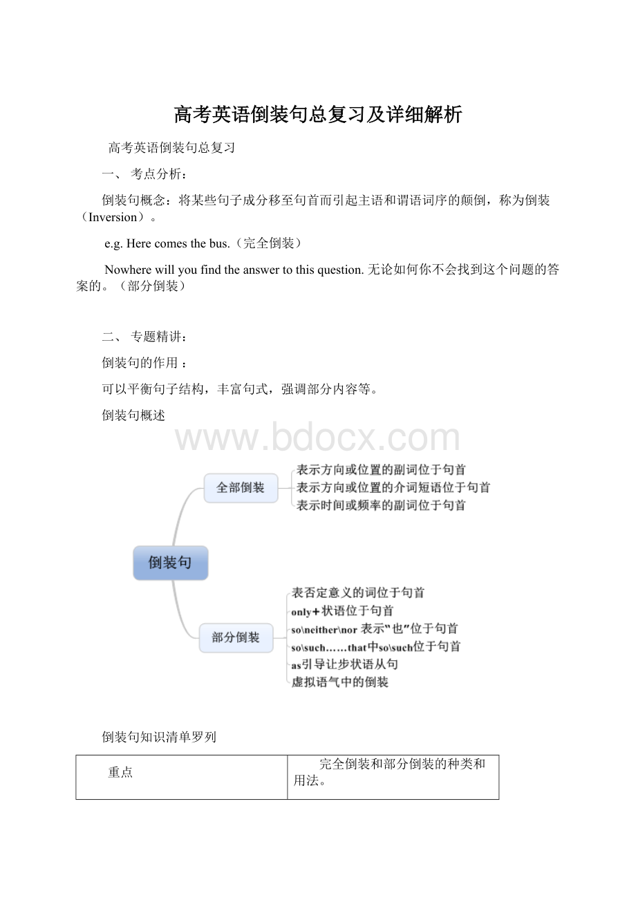 高考英语倒装句总复习及详细解析.docx