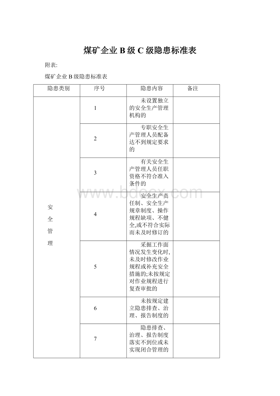 煤矿企业B级C级隐患标准表.docx_第1页