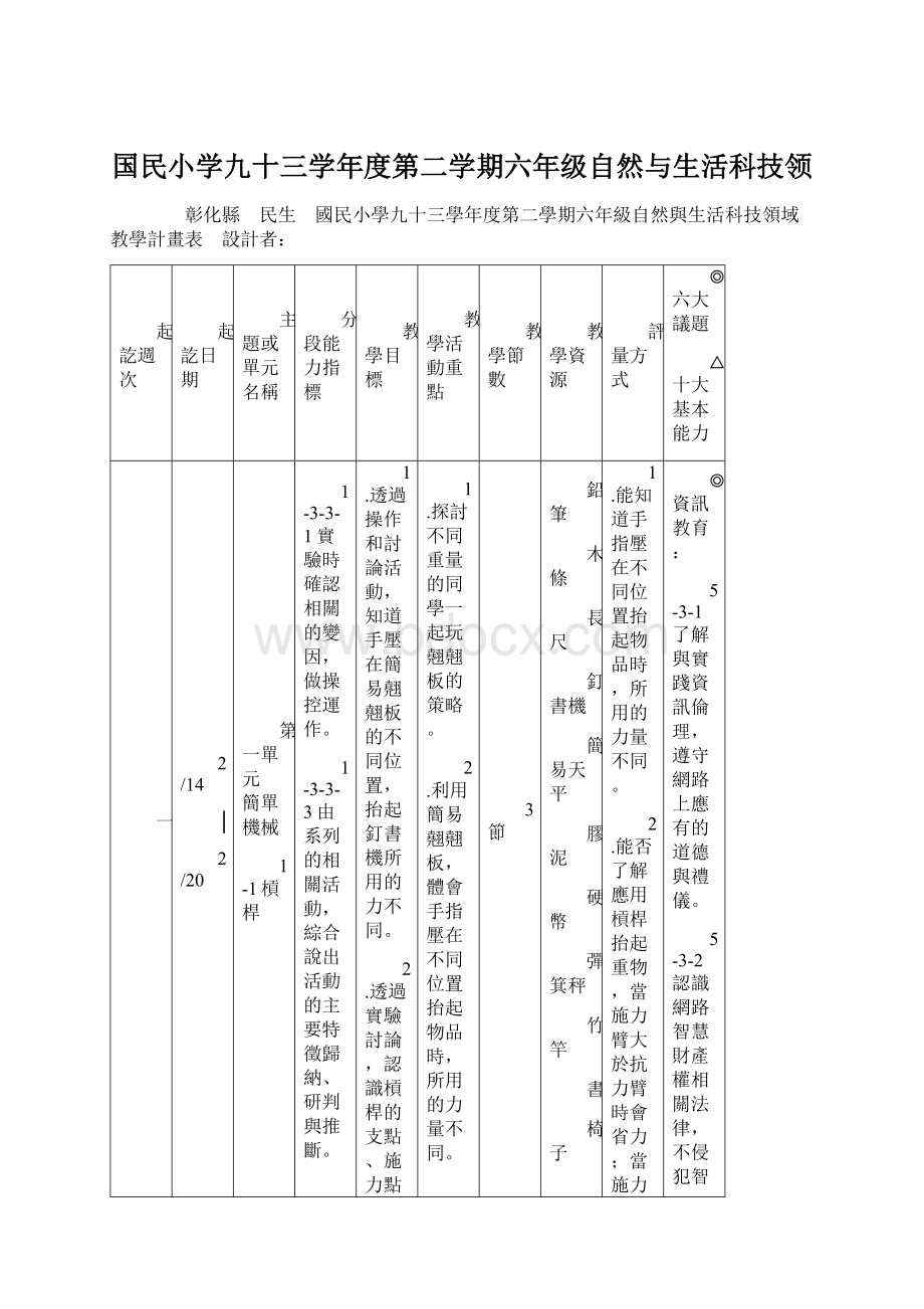 国民小学九十三学年度第二学期六年级自然与生活科技领.docx