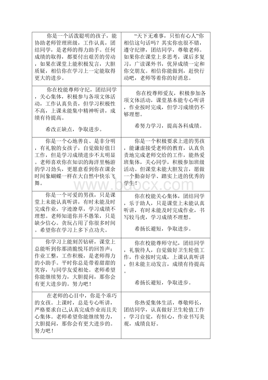 学生评价手册班主任评语寄语Word文件下载.docx_第2页