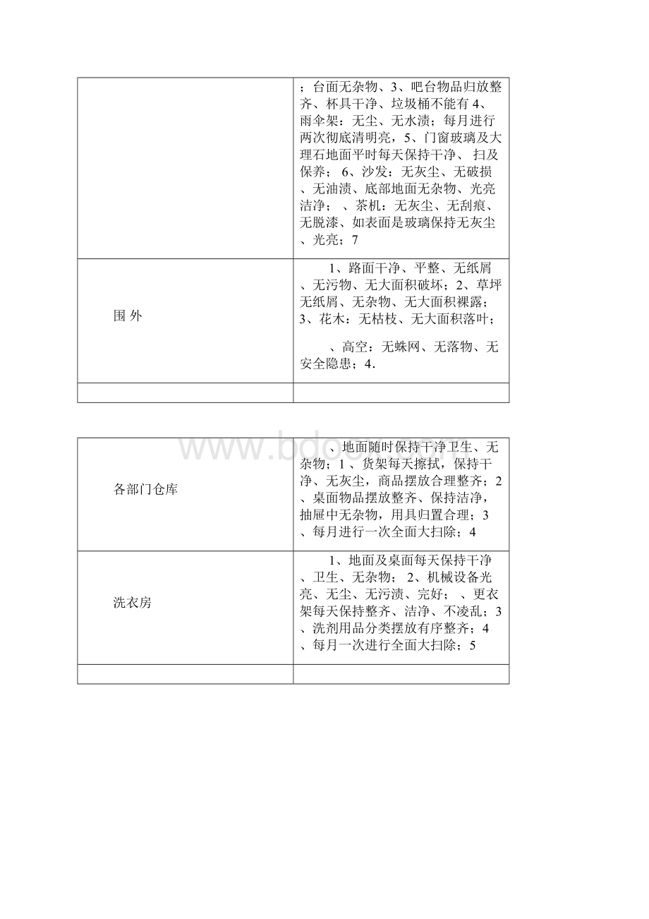 大酒店各部门周卫生检查标准.docx_第2页