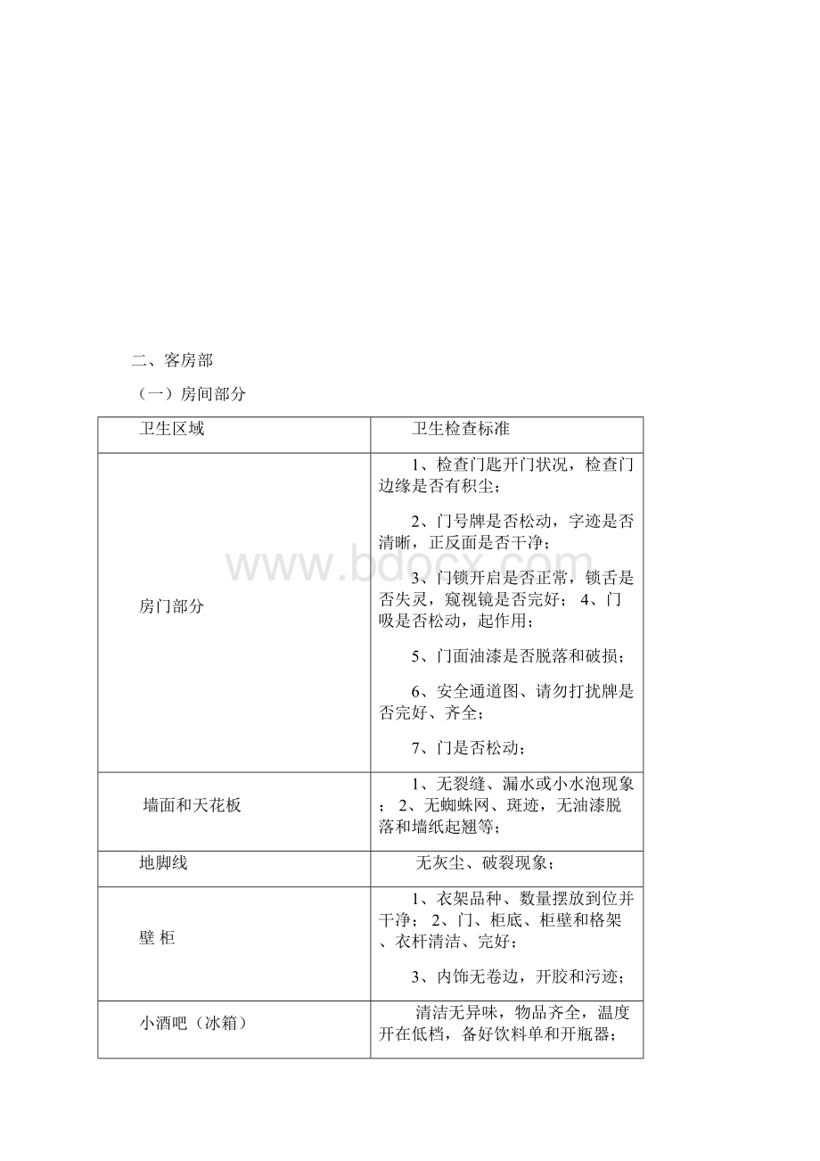 大酒店各部门周卫生检查标准.docx_第3页